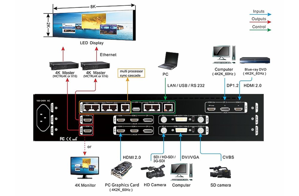 VDWALL A63 4K Multi-Win Mosaic LED Video Wall Processor - Image 2