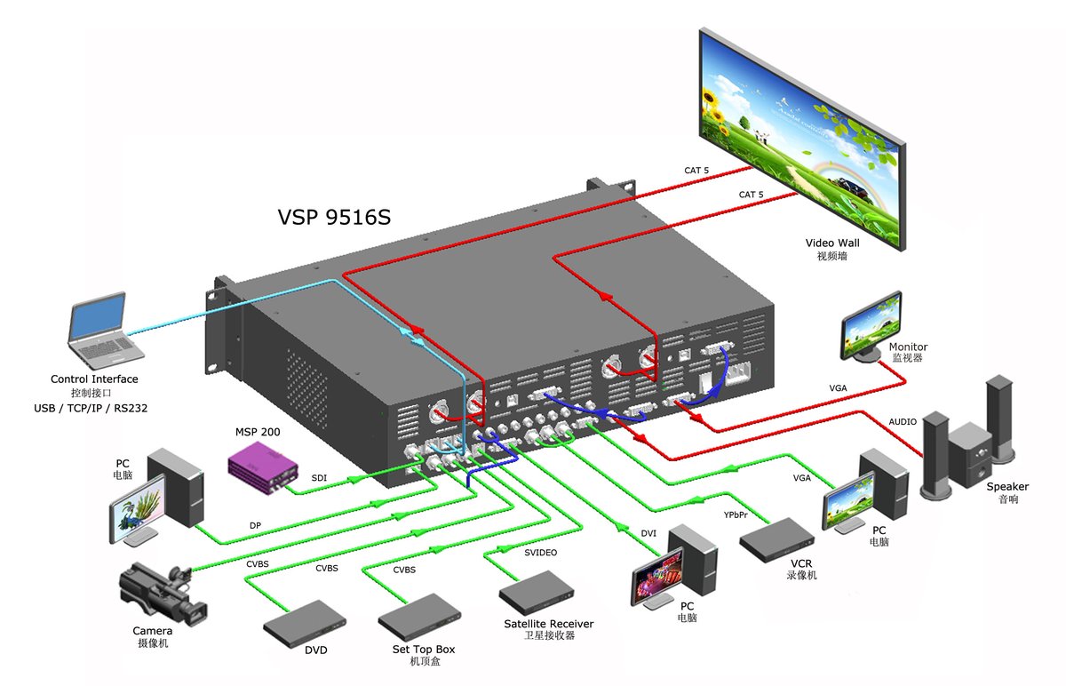 RGBLink VSP9516S LED Video Processor - Image 2