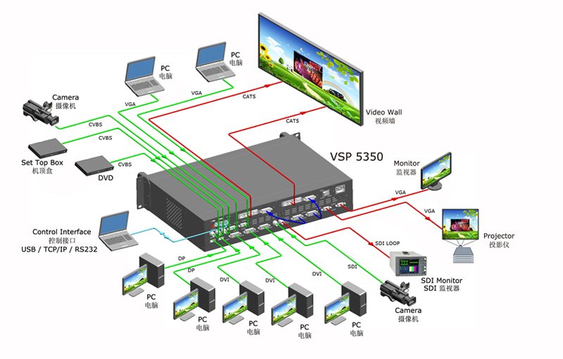 RGBLink VSP5360 4 Layer Present LED Video Switch Processor - Image 2