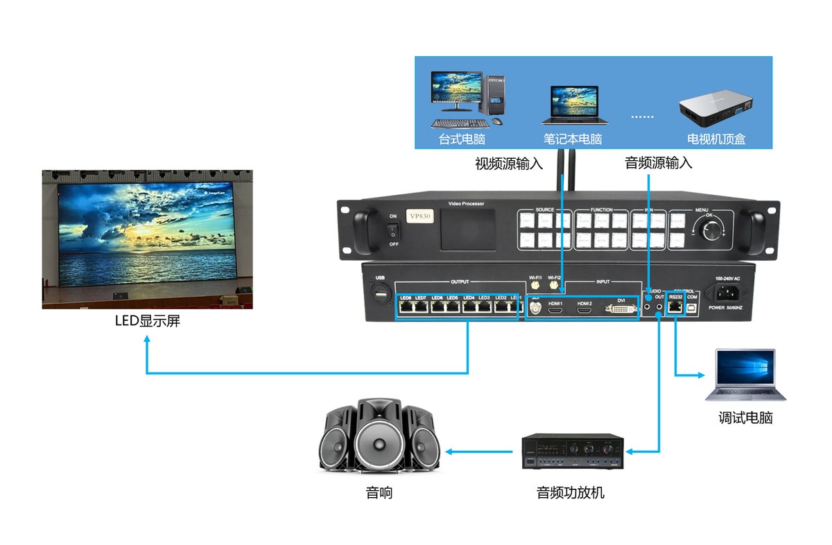 HuiDu HD-VP830 Two-in-one Full Color LED Screen Video Processor - Image 2