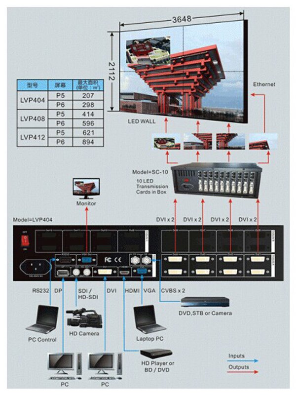 LVP404 Vdwall LED Video Processor - Image 3