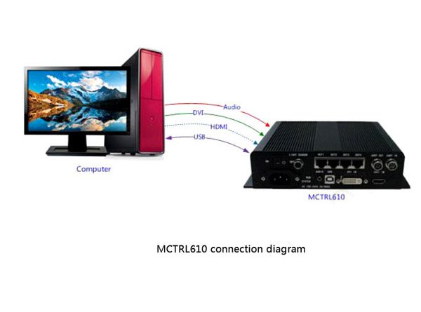 NOVASTAR MCTRL610 HD LED Screen Sending Box - Image 2