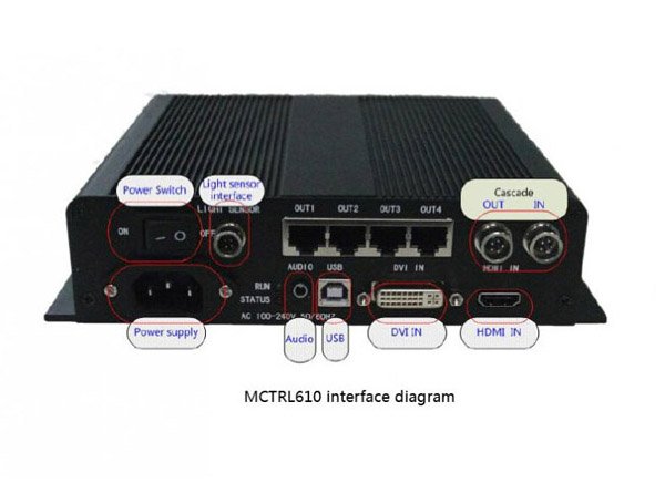 NOVASTAR MCTRL610 HD LED Screen Sending Box - Image 3