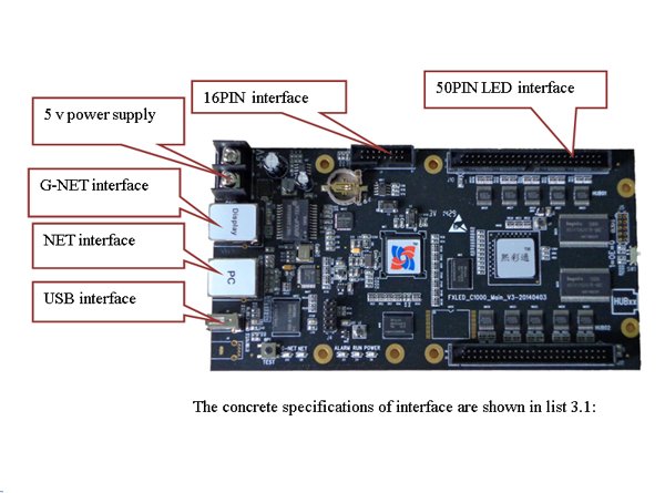 Sheen Color T2 Asynchronous Control Card Wireless 3G/4G/WiFi - Image 2