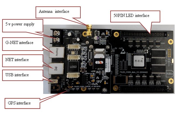 Sheen Color T3+3G Asynchronous Wireless LED Sign Controller Card - Image 3