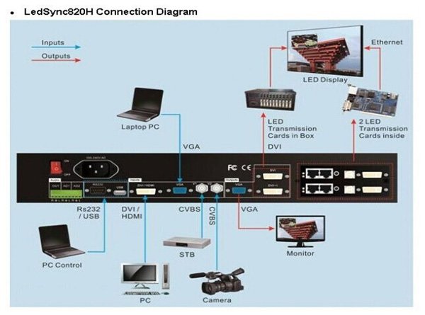 VDWALL LEDSync820H LED Video Switcher - Image 5