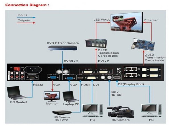 VDWALL LVP603S HD LED Video Switcher - Image 2