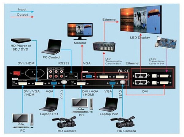 VDwall LVP606A HD LED Video Processor with 4 VGA Inputs - Image 2