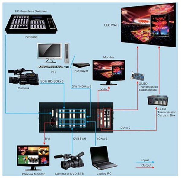 VDWALL LVS5066 HD LED Display Video Controller - Image 2
