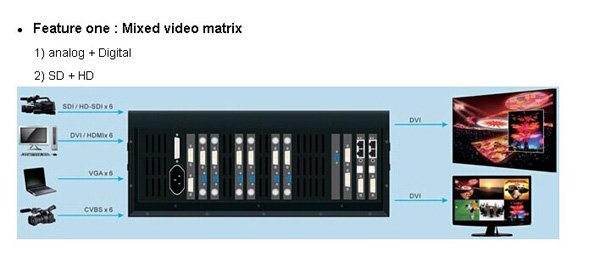 VDWALL LVS5066 HD LED Display Video Controller - Image 4