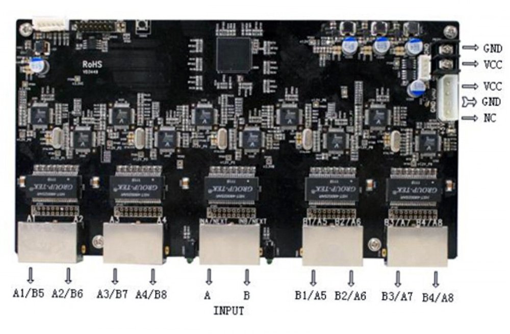 ZDEC A81DS-01 Distributing LED display Controller