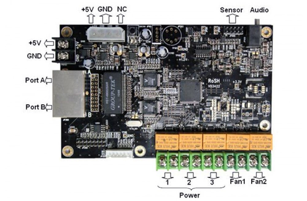 ZDEC A81MF-01 Multi-function Card - Image 2